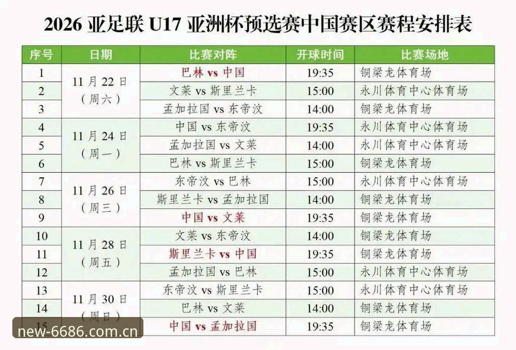 U17世界杯抽签结果出炉，中国男女足前景如何？6686体育平台带你深度解析赛事看点